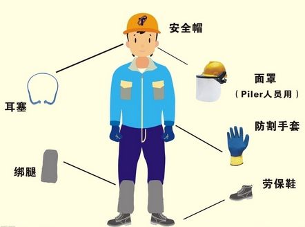 絕緣防護(hù)用具，